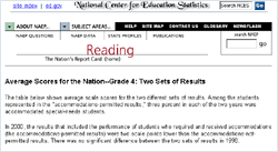 Grade 4 Reading Results.